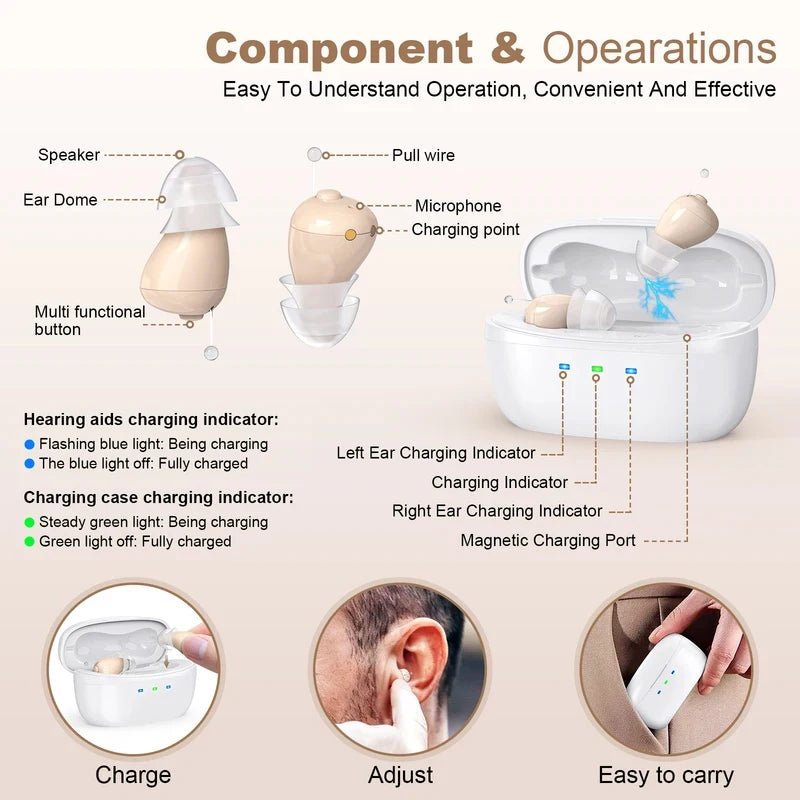 Rechargeable In-Ear Hearing Amplifier